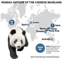 Great Moments in Panda Diplomacy