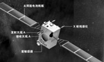 Chang'e series lunar orbiter launched