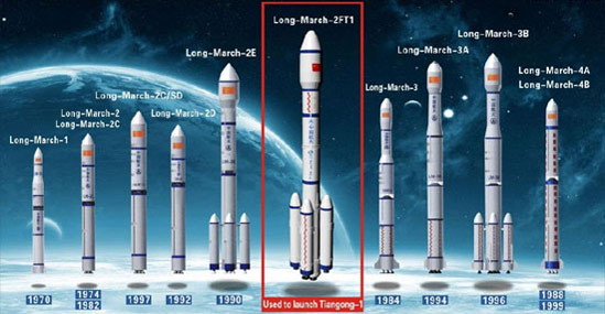 Long-March series of carrier rockets