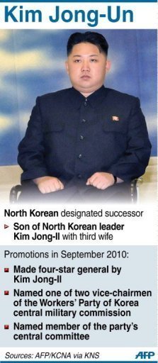 Kim Jung-Un